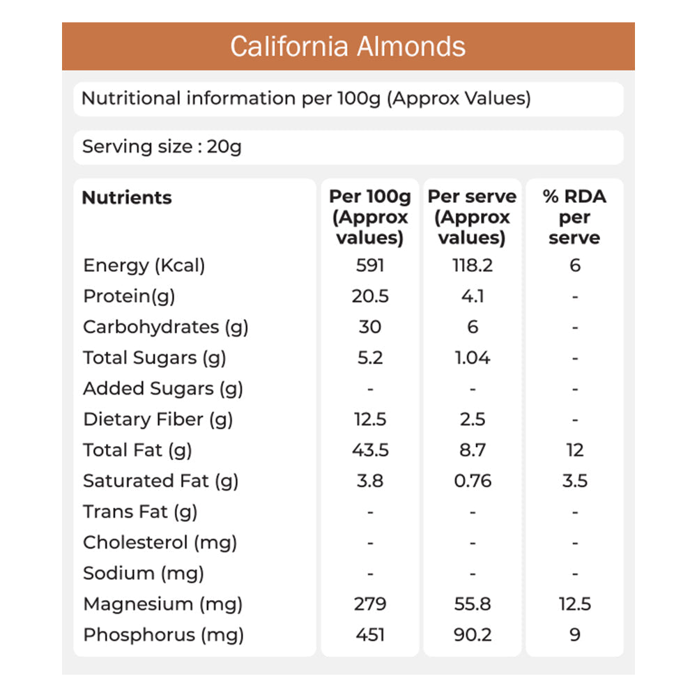 Khetika Premium California Almond